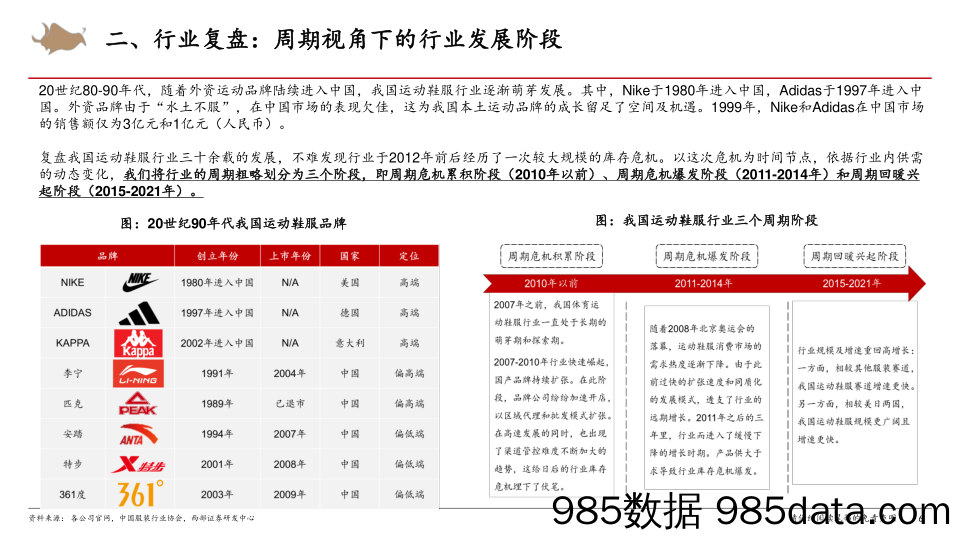 运动鞋服行业系列报告（二）：行业研究框架之运动鞋服篇-20230903-西部证券插图5