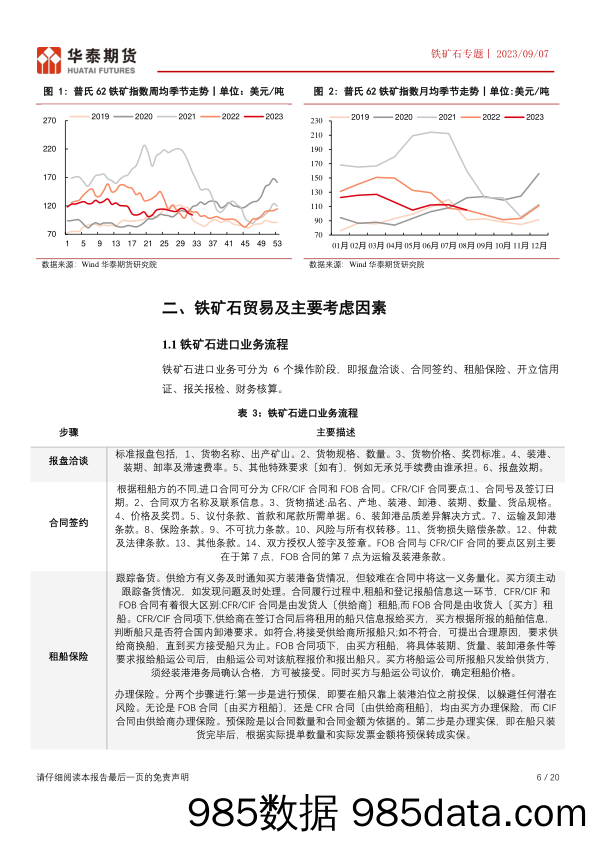 铁矿石专题：铁矿石定价贸易及套保模式简析-20230907-华泰期货插图5