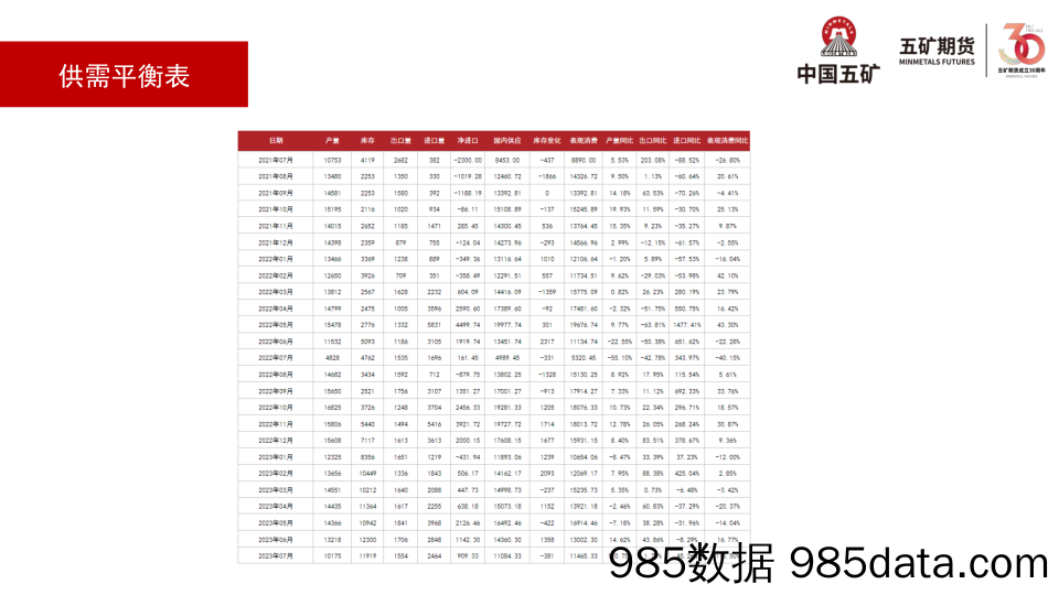 锡月报：云锡复产，锡价震荡运行-20230901-五矿期货插图4