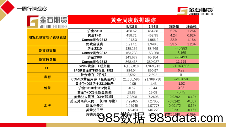 非农就业平稳运行，劳动力市场持续降温-20230904-金石期货插图1