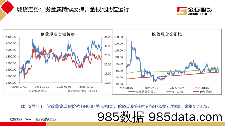 非农就业平稳运行，劳动力市场持续降温-20230904-金石期货插图4