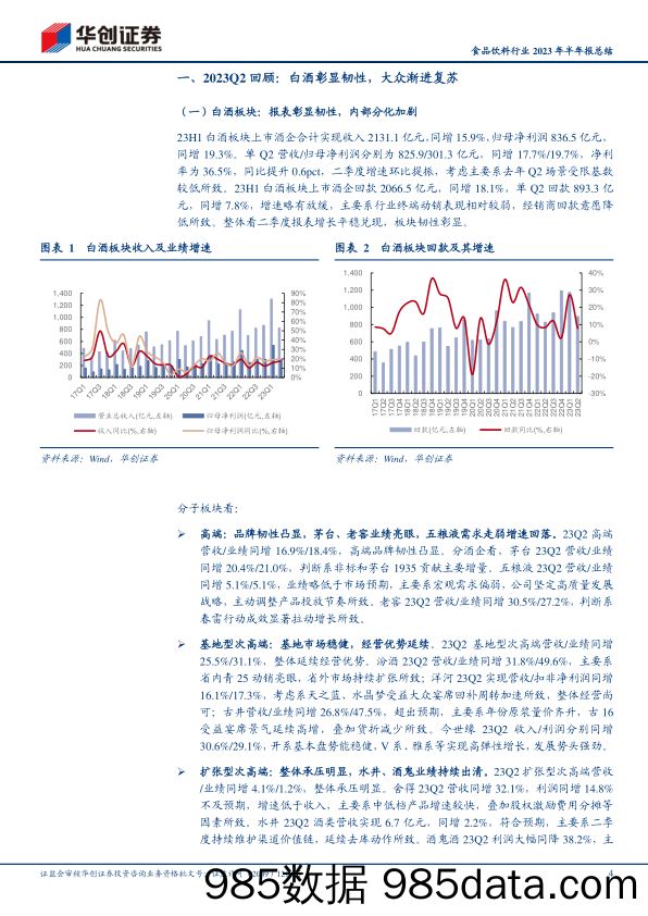 食品饮料行业2023年半年报总结：白酒彰显韧性，大众渐进复苏-20230905-华创证券插图3