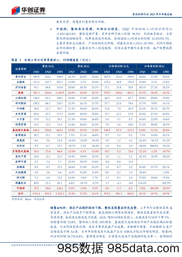 食品饮料行业2023年半年报总结：白酒彰显韧性，大众渐进复苏-20230905-华创证券插图4