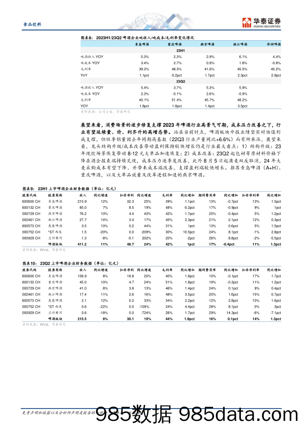 食品饮料行业专题研究：大众品综述，复苏偏缓，期待改善-20230903-华泰证券插图5