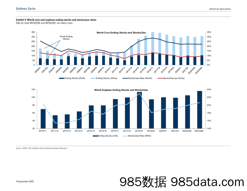 Americas Agriculture_ Ag in Pictures_ August 2023(1)插图5