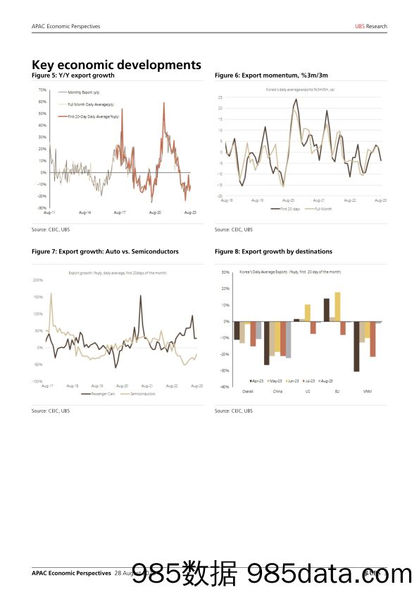 UBS Economics-APAC Economic Perspectives _Korea by the Numbers Green shoo…-103643364插图2