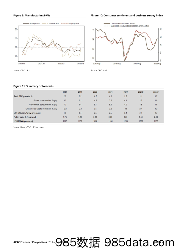 UBS Economics-APAC Economic Perspectives _Korea by the Numbers Green shoo…-103643364插图3