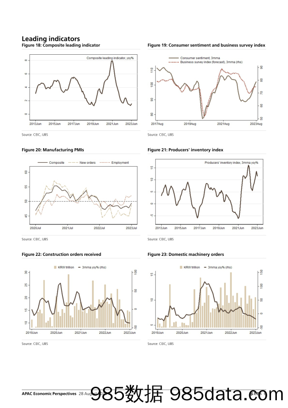 UBS Economics-APAC Economic Perspectives _Korea by the Numbers Green shoo…-103643364插图5