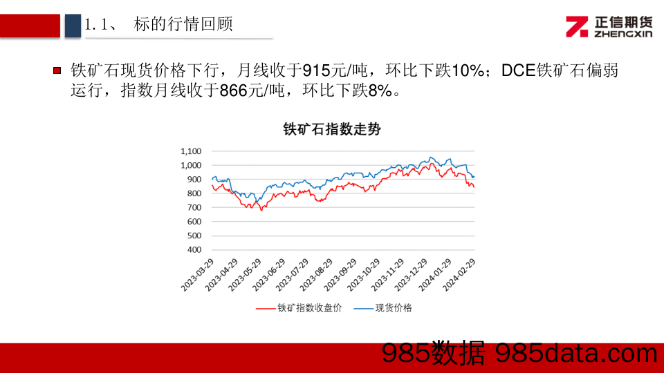 铁矿石期权月报：矿价偏弱运行 期权隐波下降-20240304-正信期货插图3