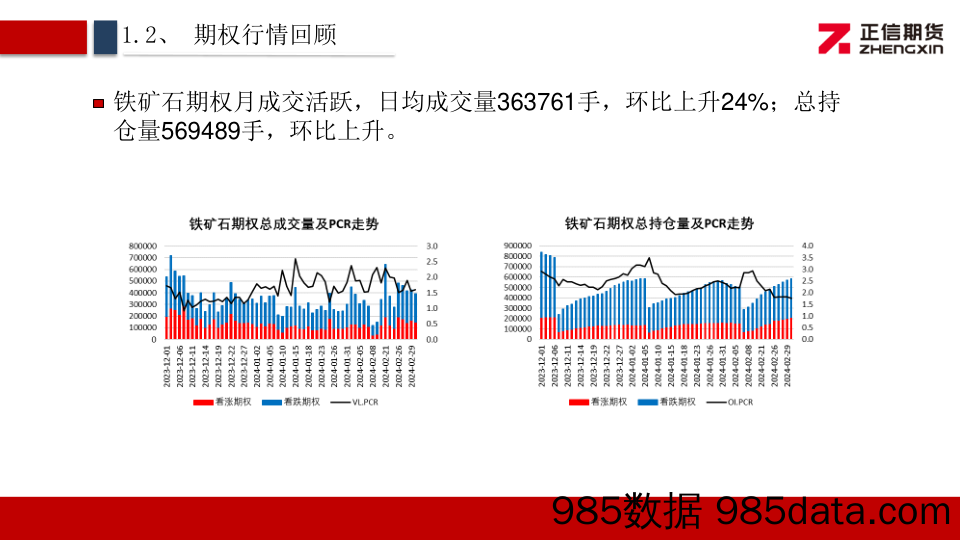 铁矿石期权月报：矿价偏弱运行 期权隐波下降-20240304-正信期货插图4