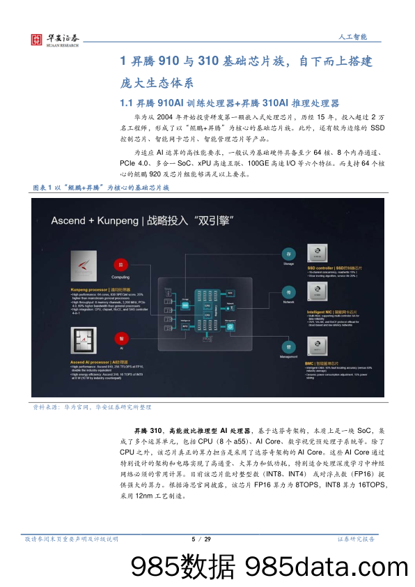 AI算力行业：昇腾万里，力算未来-20230908-华安证券插图4