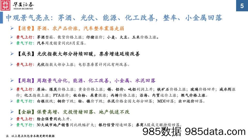 中观景气纵览第45期：茅酒、光伏、能源、化工改善，整车、小金属回落-20230911-华安证券插图4