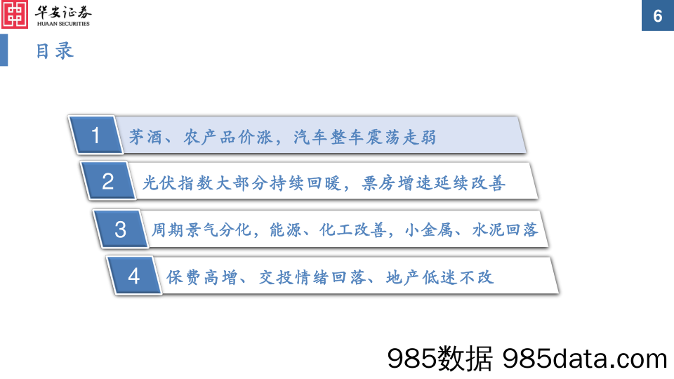 中观景气纵览第45期：茅酒、光伏、能源、化工改善，整车、小金属回落-20230911-华安证券插图5