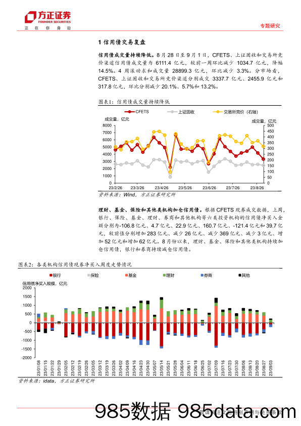 信用债交易与策略：调整后，城投怎么配-20230904-方正证券插图4