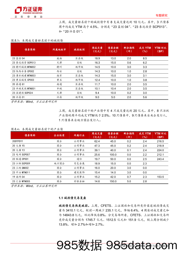 信用债交易与策略：调整后，城投怎么配-20230904-方正证券插图5