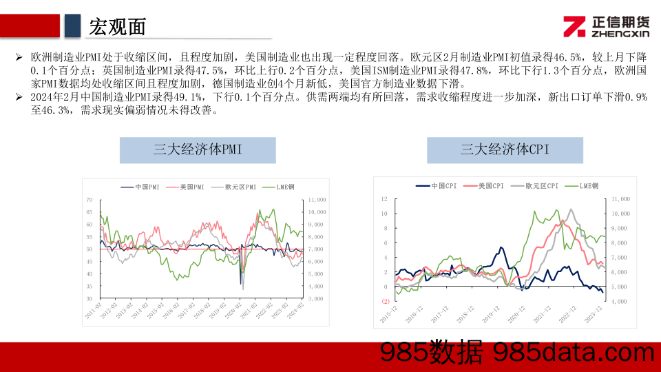 铜月报：现货需求恢复缓慢，铜价高位压力仍存-20240304-正信期货插图3