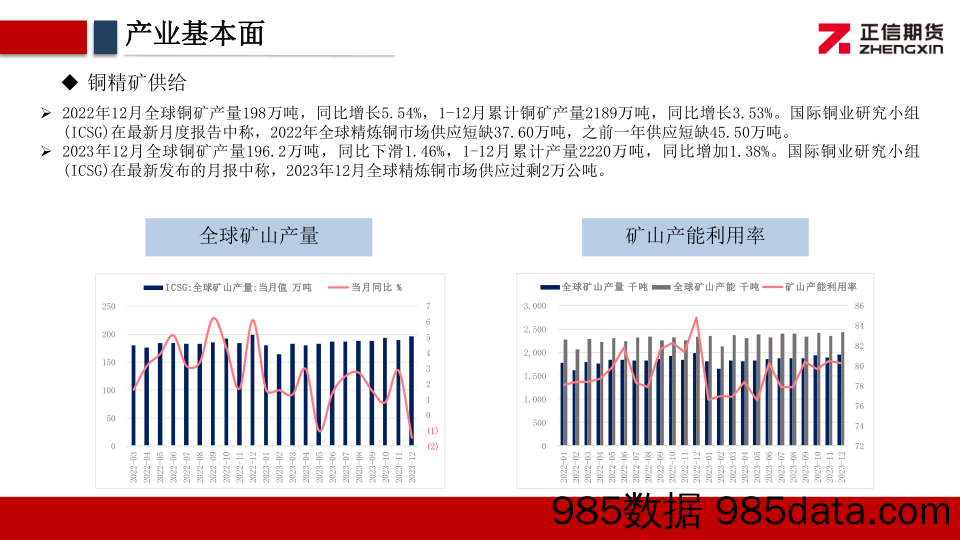 铜月报：现货需求恢复缓慢，铜价高位压力仍存-20240304-正信期货插图5