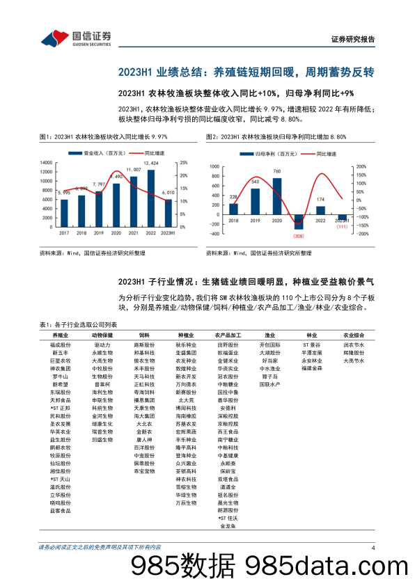 农林牧渔行业2023中报总结：养殖报表进一步恶化，动保板块表现较好-20230911-国信证券插图3