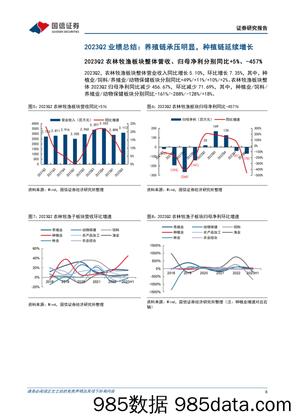 农林牧渔行业2023中报总结：养殖报表进一步恶化，动保板块表现较好-20230911-国信证券插图5