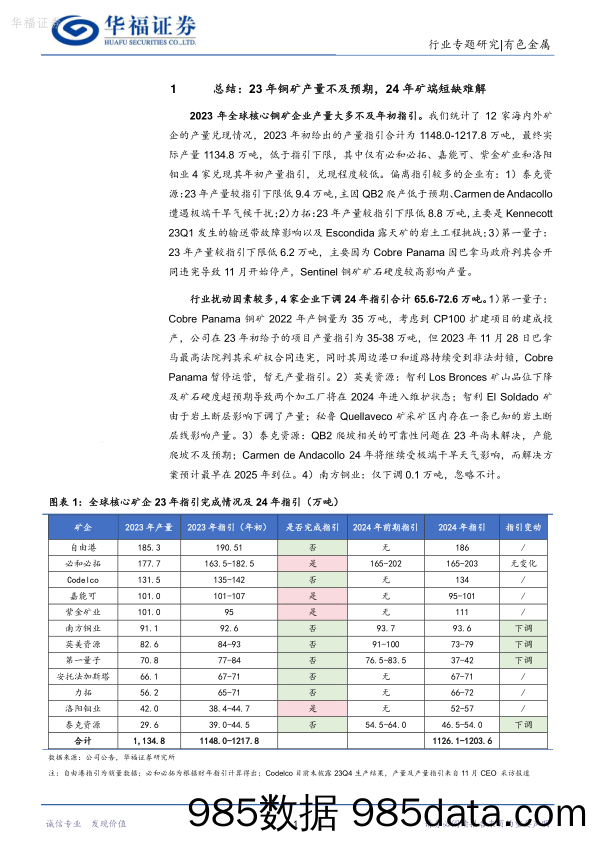 铜行业专题研究：2023Q4全球核心矿企跟踪：23年铜矿产量不及预期，24年矿端短缺难解-20240301-华福证券插图4