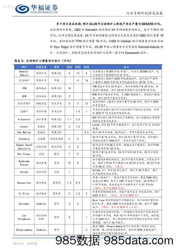 铜行业专题研究：2023Q4全球核心矿企跟踪：23年铜矿产量不及预期，24年矿端短缺难解-20240301-华福证券插图5