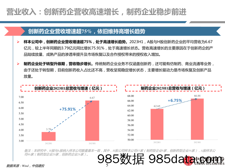 医药行业研究·H&A股创新药与制药公司23年H1回顾：制药及创新药23H1总结，从规模到质量-20230915-中信建投插图4