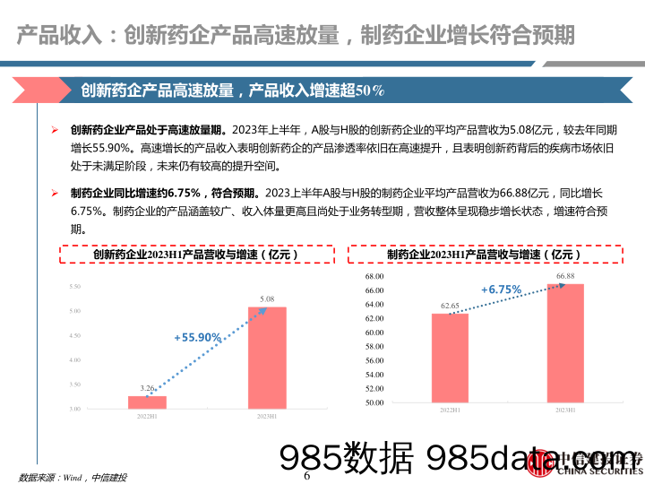 医药行业研究·H&A股创新药与制药公司23年H1回顾：制药及创新药23H1总结，从规模到质量-20230915-中信建投插图5