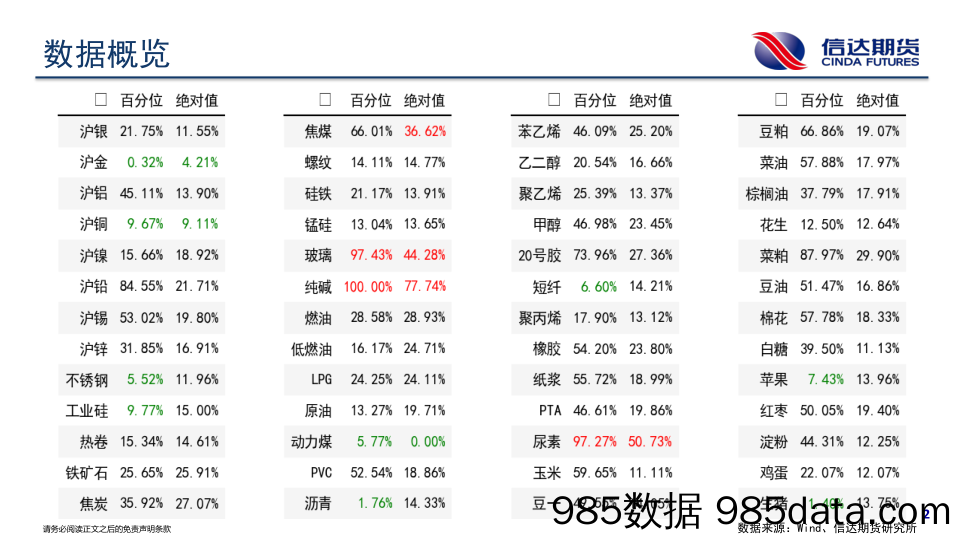 商品期货波动跟踪-20230908-信达期货插图2