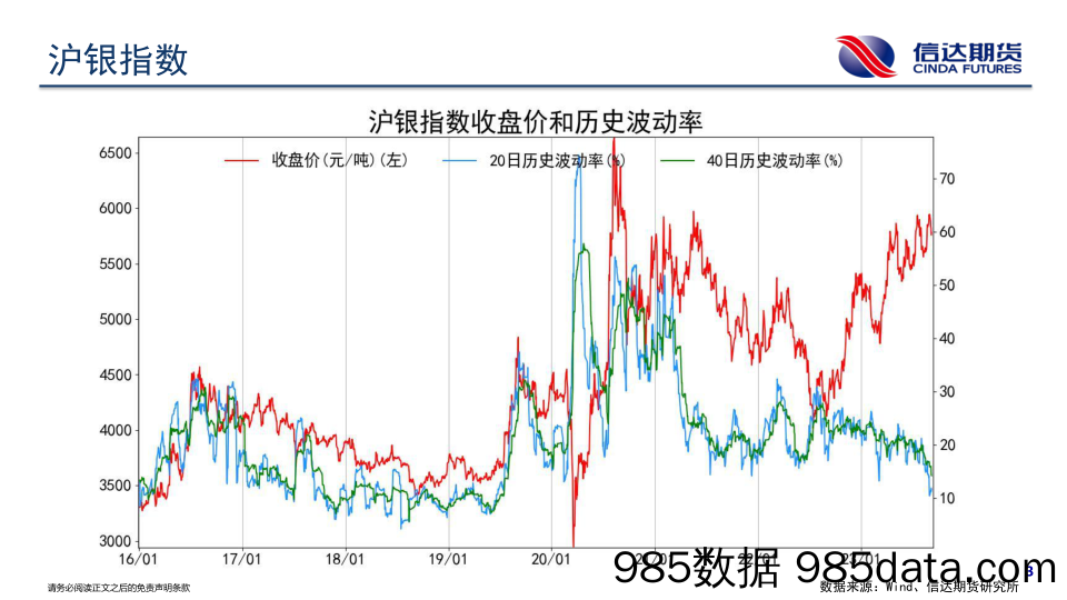 商品期货波动跟踪-20230908-信达期货插图3