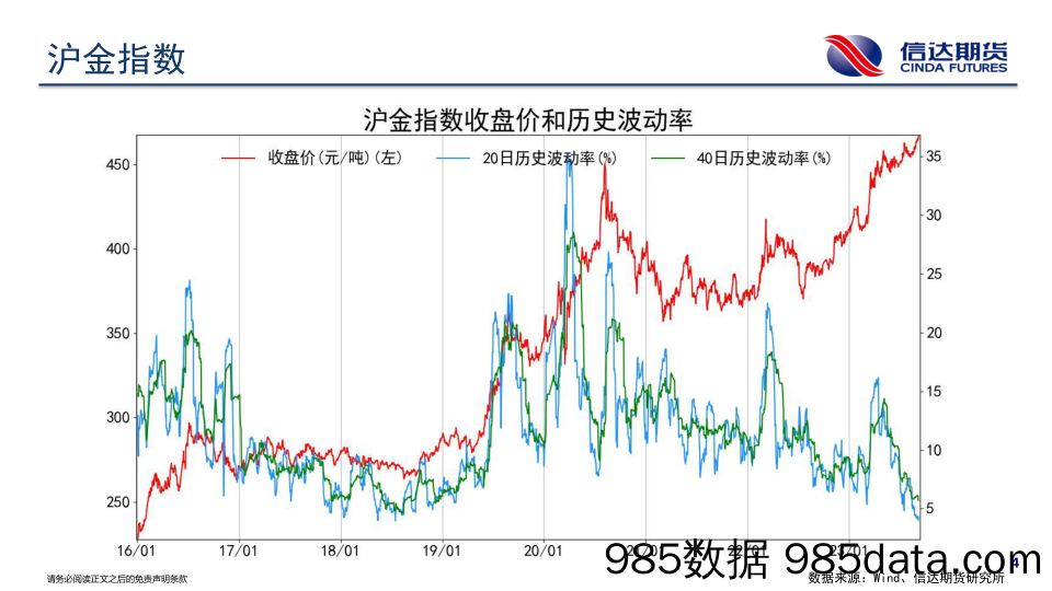 商品期货波动跟踪-20230908-信达期货插图4