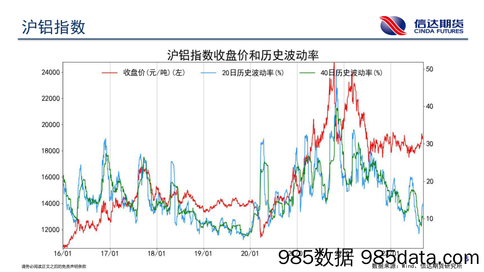 商品期货波动跟踪-20230908-信达期货插图5