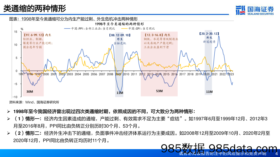 四次类通缩的破局与市场-20230914-国海证券插图3