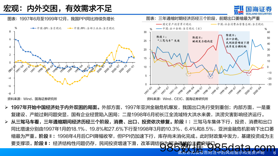 四次类通缩的破局与市场-20230914-国海证券插图5