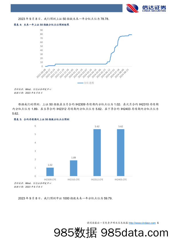 基差继续回落，IC、IM合约整体贴水-20230909-信达证券插图5