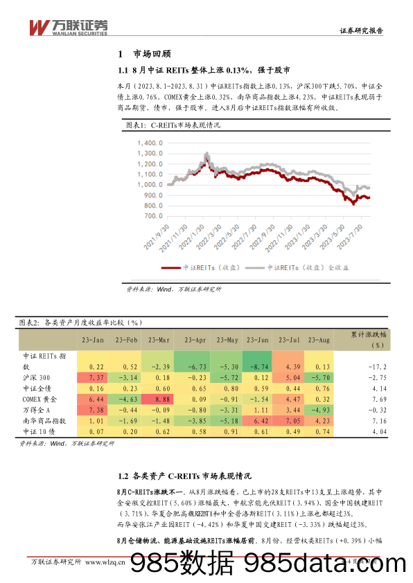 房地产行业REITs月报：发行交易机制持续优化-20230906-万联证券插图3