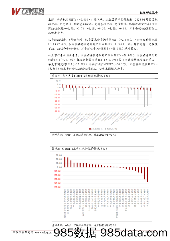 房地产行业REITs月报：发行交易机制持续优化-20230906-万联证券插图4