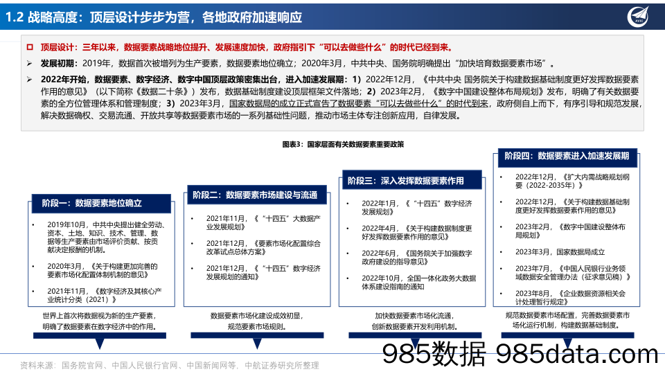 数据要素行业专题：深挖“数据矿”，抢滩“新蓝海”-20230831-中航证券插图4