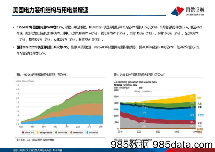 新型电力行业系统专题之美国变压器市场研究：供需矛盾日渐突出，国产变压器海外空间广阔-20230913-国信证券插图4