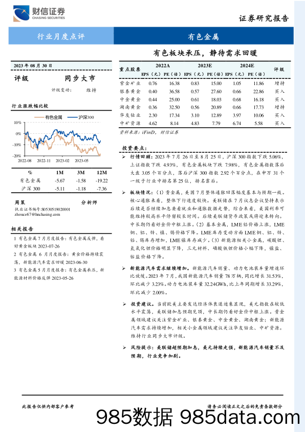 有色金属行业月度点评：有色板块承压，静待需求回暖-20230830-财信证券