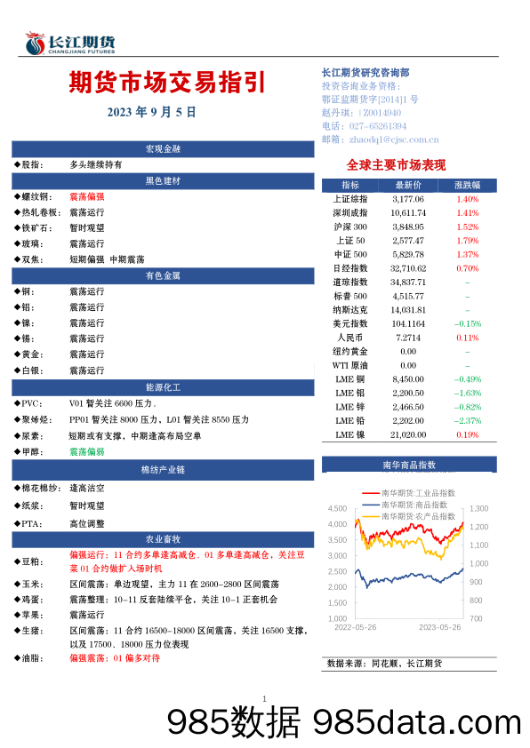 期货市场交易指引-20230905-长江期货