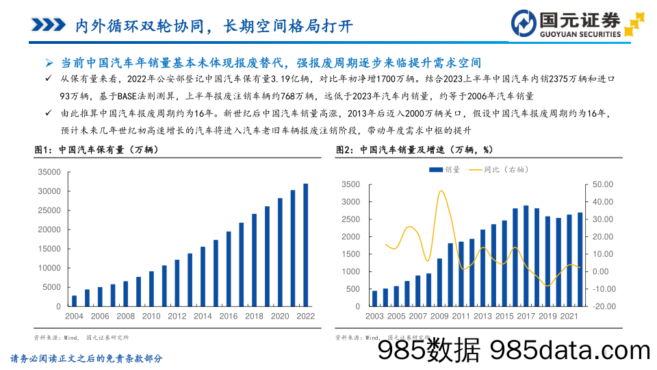 汽车行业：把握智能电动下半场，投资安徽汽车产业链-20230906-国元证券插图2