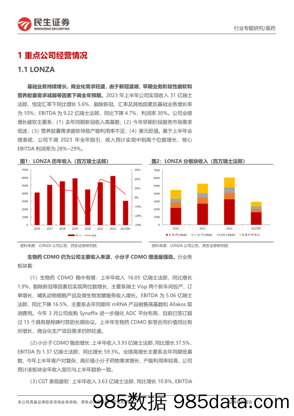 海外CXO行业专题研究：海外CXO板块23H1回顾，需求稳定、成长稳健-20230908-民生证券插图2