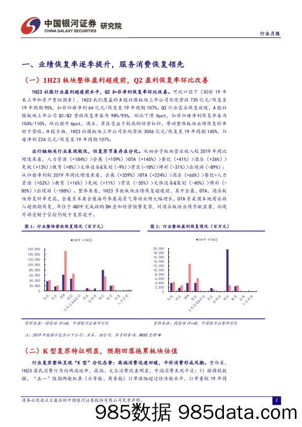 社会服务行业月报：复苏持续推进，宏观预期改善有望驱动估值进一步修复-20230905-银河证券插图2