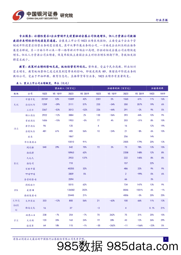 社会服务行业月报：复苏持续推进，宏观预期改善有望驱动估值进一步修复-20230905-银河证券插图4