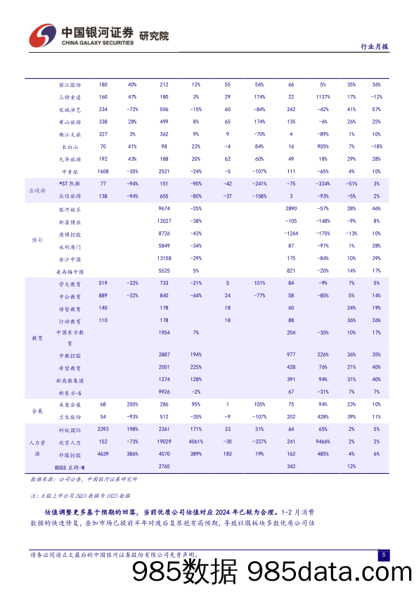 社会服务行业月报：复苏持续推进，宏观预期改善有望驱动估值进一步修复-20230905-银河证券插图5