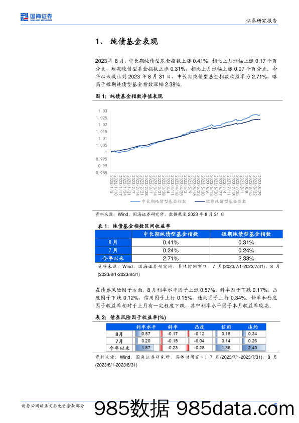 纯债、固收+基金研究跟踪月报（2023年9月）：信用策略占优，债基优选组合超额收益显著-20230905-国海证券插图4