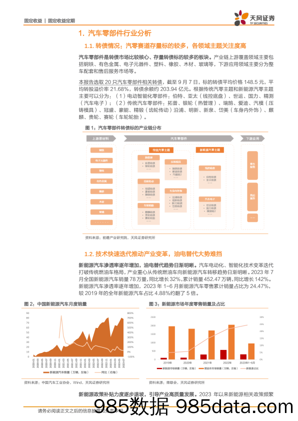 转债行业梳理报告：汽车零部件产业链转债标的梳理-20230909-天风证券插图3