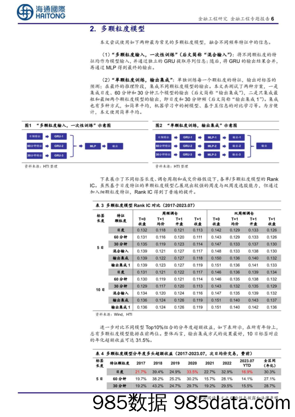 选股因子系列研究（八十八）：多颗粒度特征的深度学习模型，探索和对比-20230912-海通国际插图5