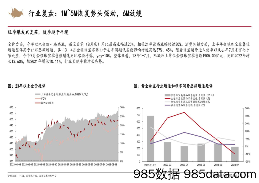 黄金珠宝行业：修复与开拓，23年开启黄金珠宝3.0阶段-20230912-西部证券插图2