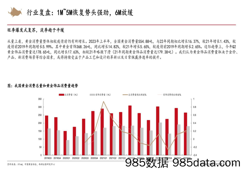 黄金珠宝行业：修复与开拓，23年开启黄金珠宝3.0阶段-20230912-西部证券插图3